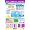 thumbnail image 5 of Affiches de Référence de Compétences Mathématiques de Base, Set/4 - Laminées, Couleur, 23" x 35", 5 of 5