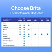 Brita Standard Replacement Water Filters for All Brita Pitchers & Dispensers, 2 Pack