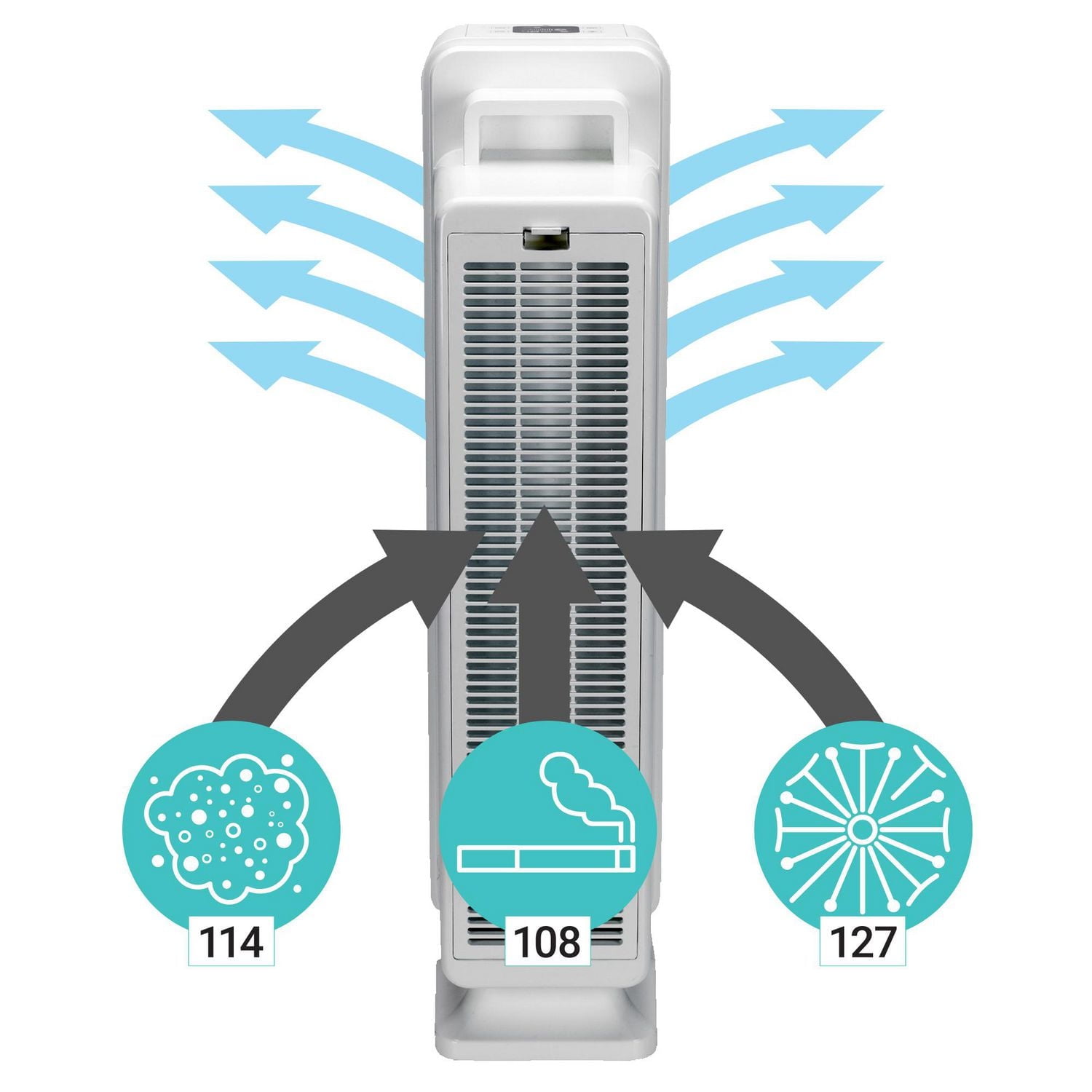 GermGuardian® AC5350 Elite 4-in-1 Air Purifier
