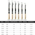 thumbnail image 3 of Telescopic Fishing Rod Carbon Fiber Short Sea Pole for Bass Trout Fishing (1.8M) Fishing Tools, 3 of 9