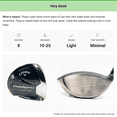 thumbnail image 2 of Pre-Owned RH 2024 Edge Womens Graphite Shaft Fairway Wood 15° Callaway Edge Graphite Womens Womens, 2 of 2