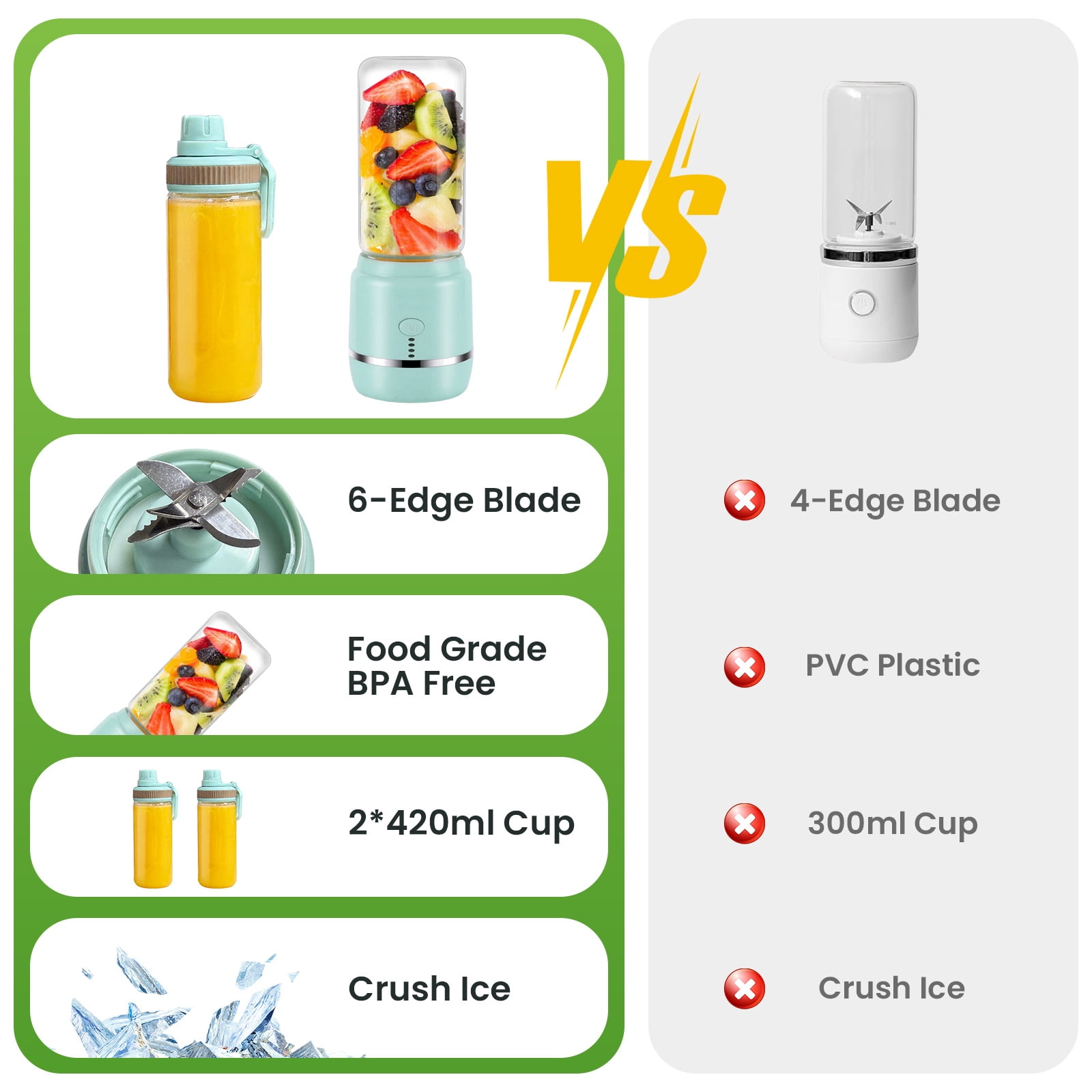 Personal Blender for Smoothies & Shakes, Portable Blender with 2 BPA-Free 15oz Cups, Ice Crushing for Kitchen Travel Gym, Includes Recipe Book, Blue
