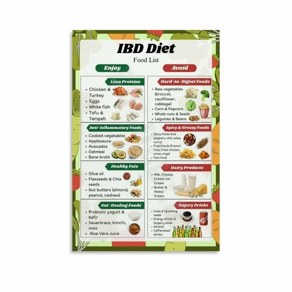 IBD1 Diet Plan Inflammatory Bowel Disease Food List Poster Canvas Painting Posters And Prints Wall Art for Living Room Bedroom Decor