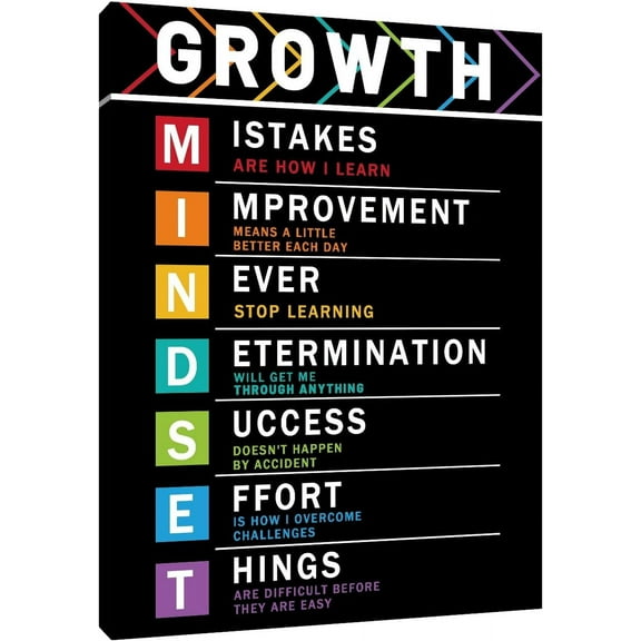 VELVET spirational Canvas Wall Art Large Poster Prt Affirmation Motivational Quotes Picture Patg Positive Theme Wall Decor Artwork for Livg Room Gallery Gym School Ready to Hang 8x10inch Unframed