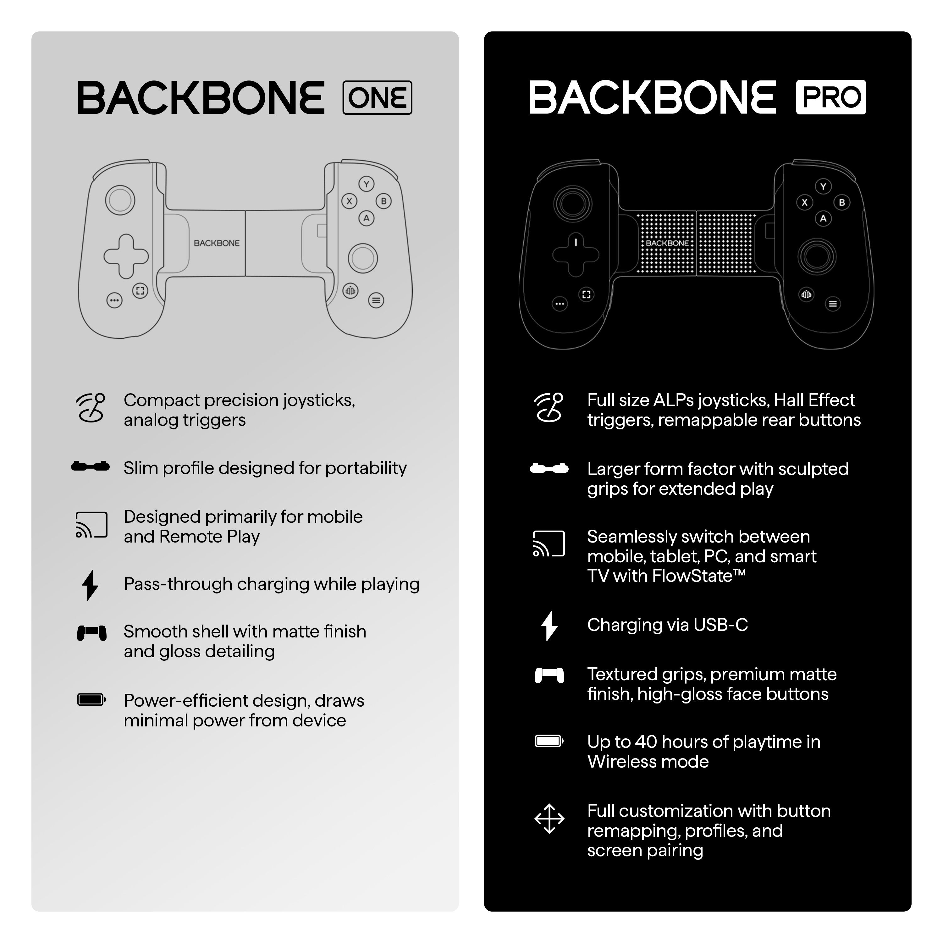 Backbone One - Edición PlayStation (USB-C) - Control de juegos móvil para Android y iPhone serie 15/16 - Blanco 7