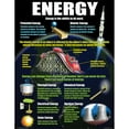 thumbnail image 4 of McDonald Publishing Physical Science Basics Posters, Set of 4, 4 of 6