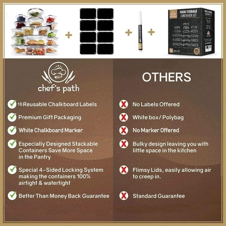 Chef's Path Plastic Food Storage Container Variety Set, 16 Count ❗MAY HAVE MISSING PIECES❗