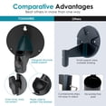 thumbnail image 4 of Soporte de micrófono Boom Arm para montaje en pared YOUSHARES, 4 of 7