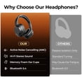 thumbnail image 3 of Auriculares con cancelación activa de ruido Vonaural BT 5.4 negros, 3 of 8