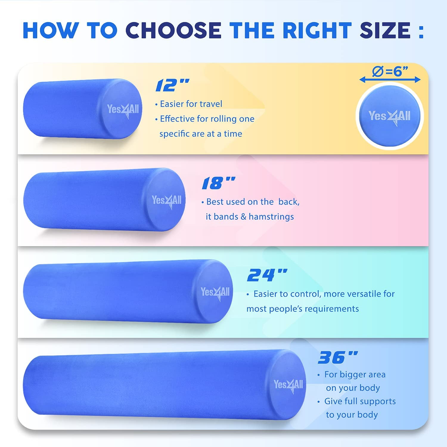 Yes4All 18inch Exercise Foam Roller EVA Blue