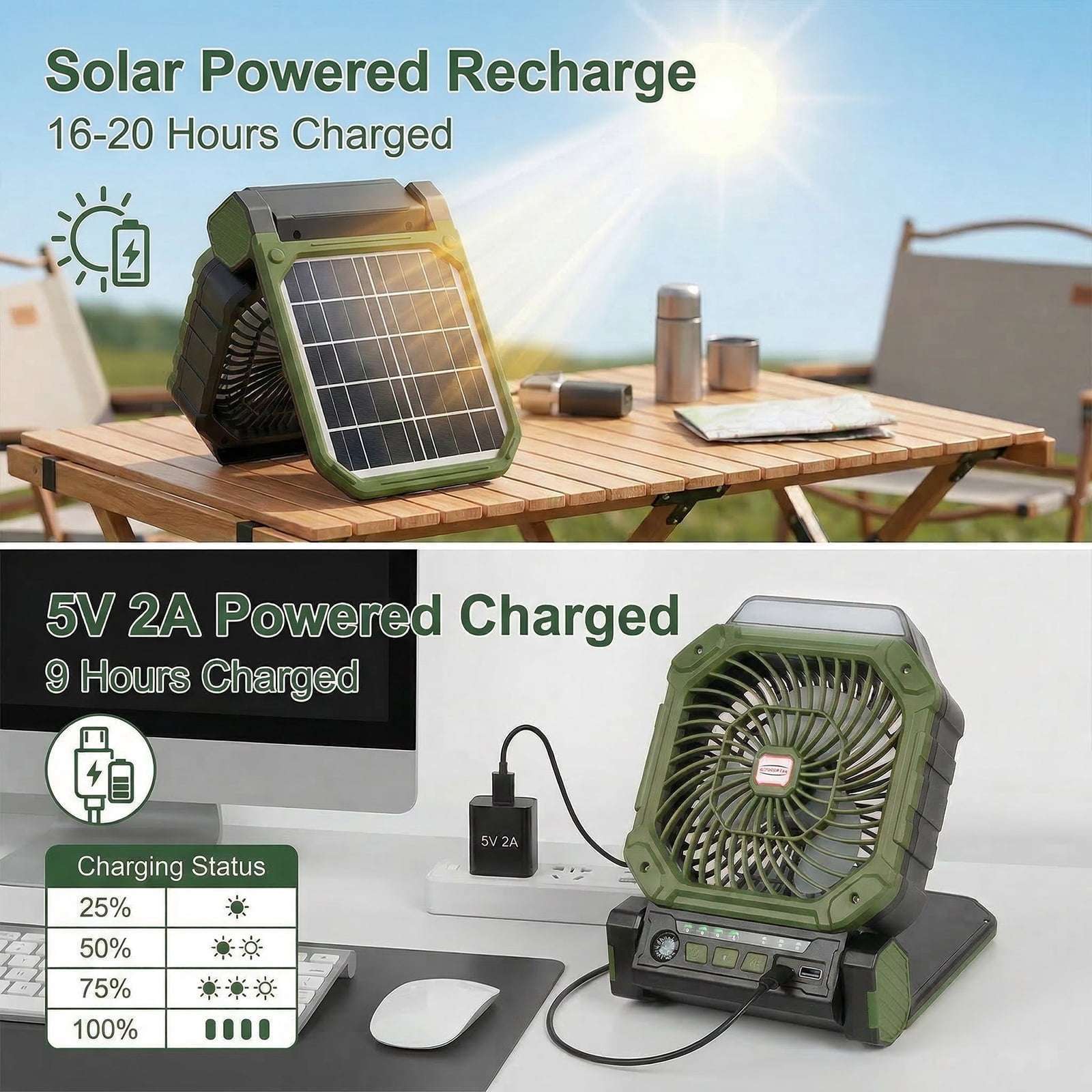 Fohil 20000mAh Solar Camping Fan with LED Light, Solar/USB Charging, 4-Speed Fan,3 Timer Settings, Phone Charging for Camping Fishing Outdoor, Green