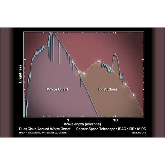 24"x36" Gallery Poster, Spitzer Space Telescope spectrum of white dwarf G29-38