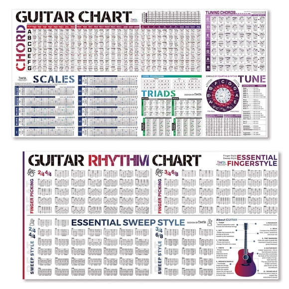 Póster de acordes de guitarra y tabla rítmica TiMita con teoría de la guitarra