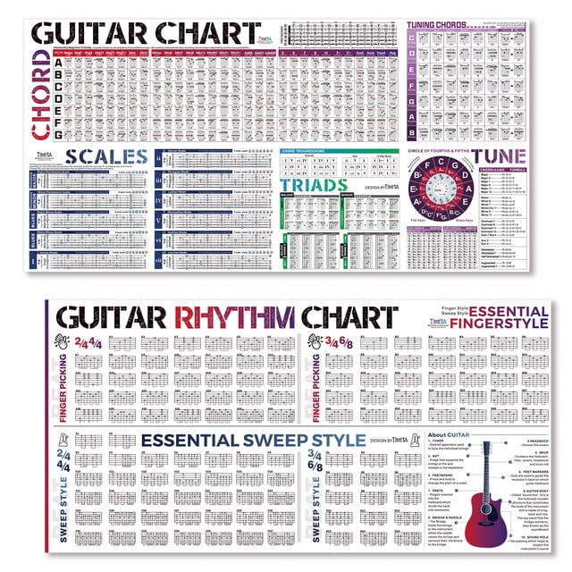 Póster de acordes de guitarra y tabla rítmica TiMita con teoría de la guitarra