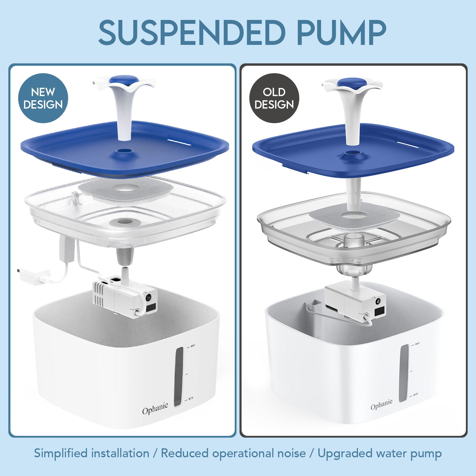 Ophanie Automatic Pet Water Fountain, 95oz, Blue and White photo 6