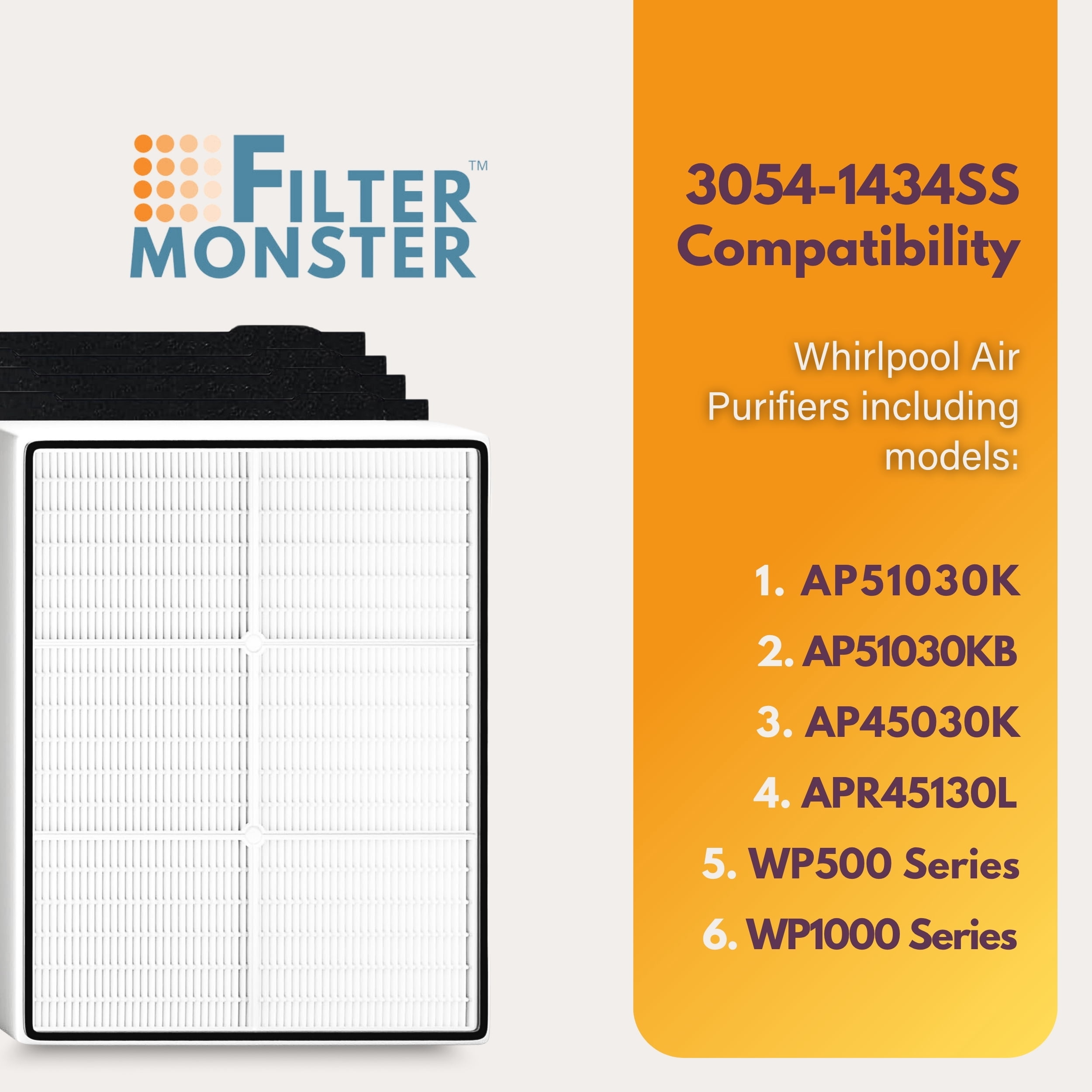 Filter-Monster Replacement Compatible with Whirlpool Large Air Purifier Kit for Air Purifier Models AP51030K, AP51030KB, AP45030K, APR45130L, WP500 series and WP1000 series