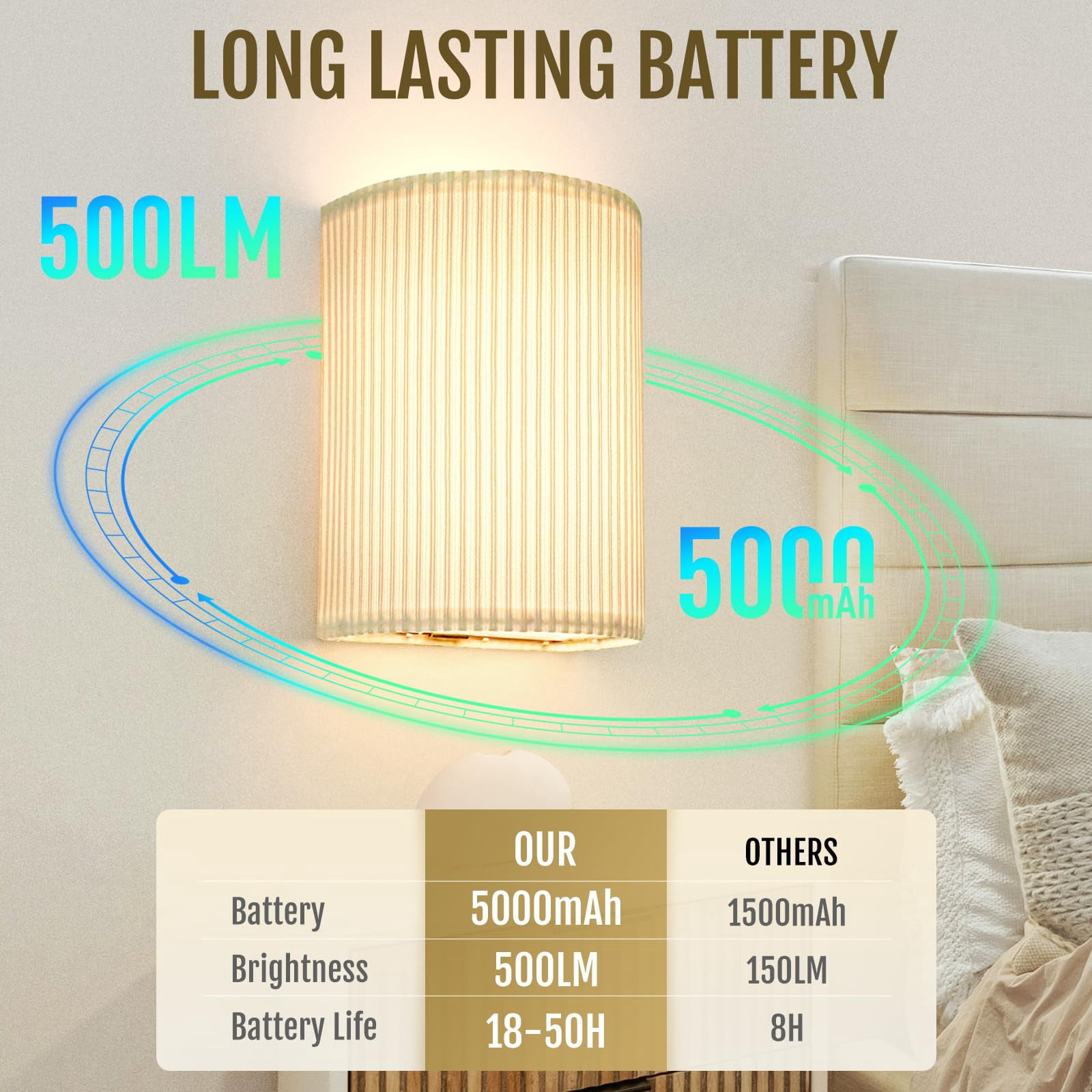 Battery-Operated Wall Sconce Set of 2, Rechargeable RGB Lamp with Remote Control, Dimmable & Timer for bedroom, living room, and hallway