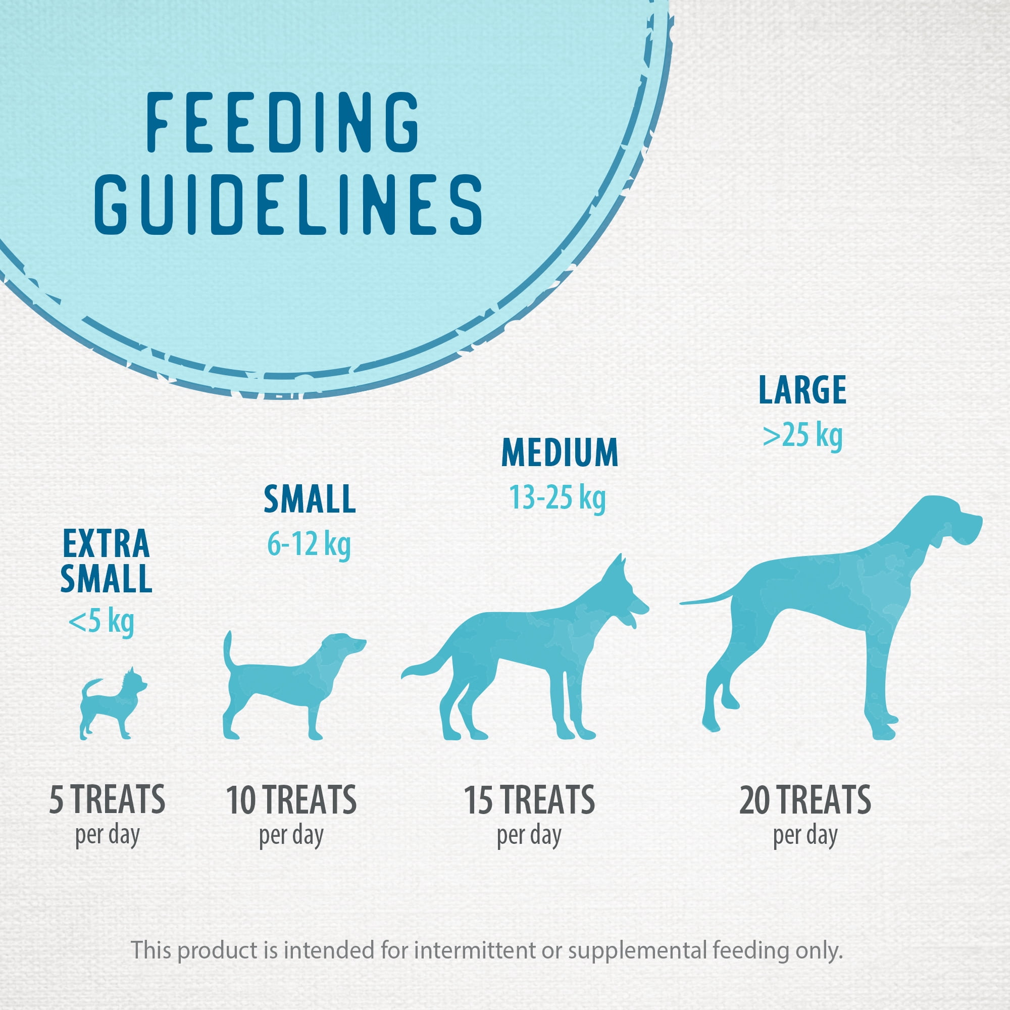 Caledon Farms Beef Liver Bites Value pack 355 Grams, Dog Treats, 355g