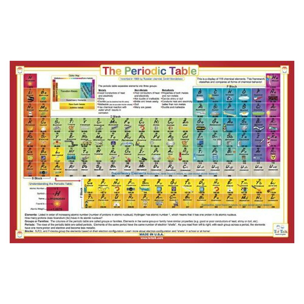 Placemat Tot Talk Periodic Table Meal Dining Kids Mat tot1033