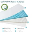 thumbnail image 3 of Memory Foam Mattress Topper,Soft and Comfortable Pillow-Top Mattress Topper with Removable Washable Cover,Pressure Relief, CertiPUR-US Certified,White, 3 of 6