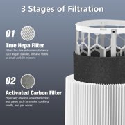 Filter Replacement For Air Purification HEPA Activation Carbon Composite