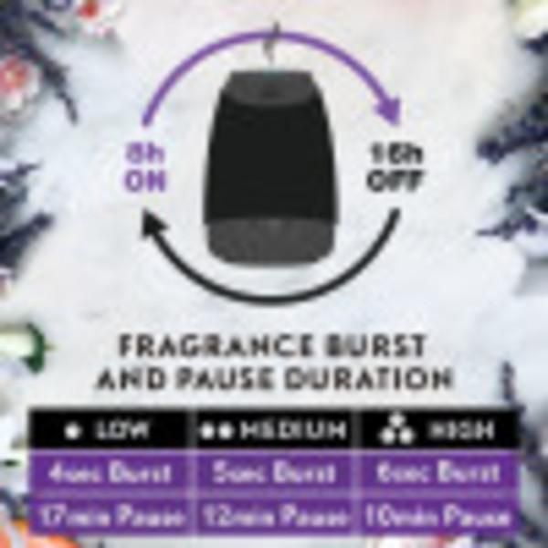Recharge Diffuseur Brume Parfumée désodorisant Huiles essentielles
