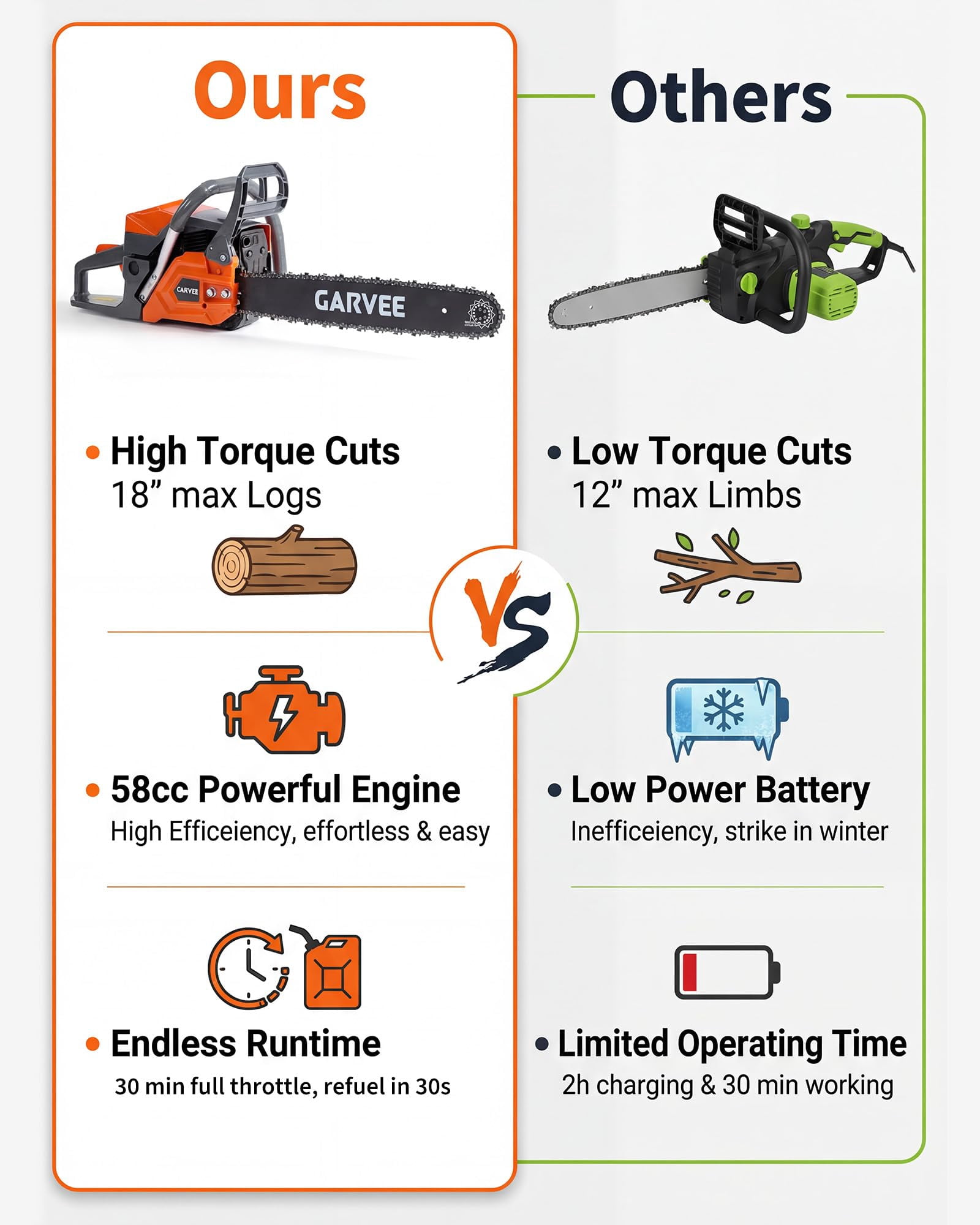 58cc Gas Chainsaw Tool Set – 2-Stroke Engine, 16/18/20-Inch Bar, Auto Chain Lubrication, Chain Brake, Heavy-Duty Forestry & Farm Use – 5800