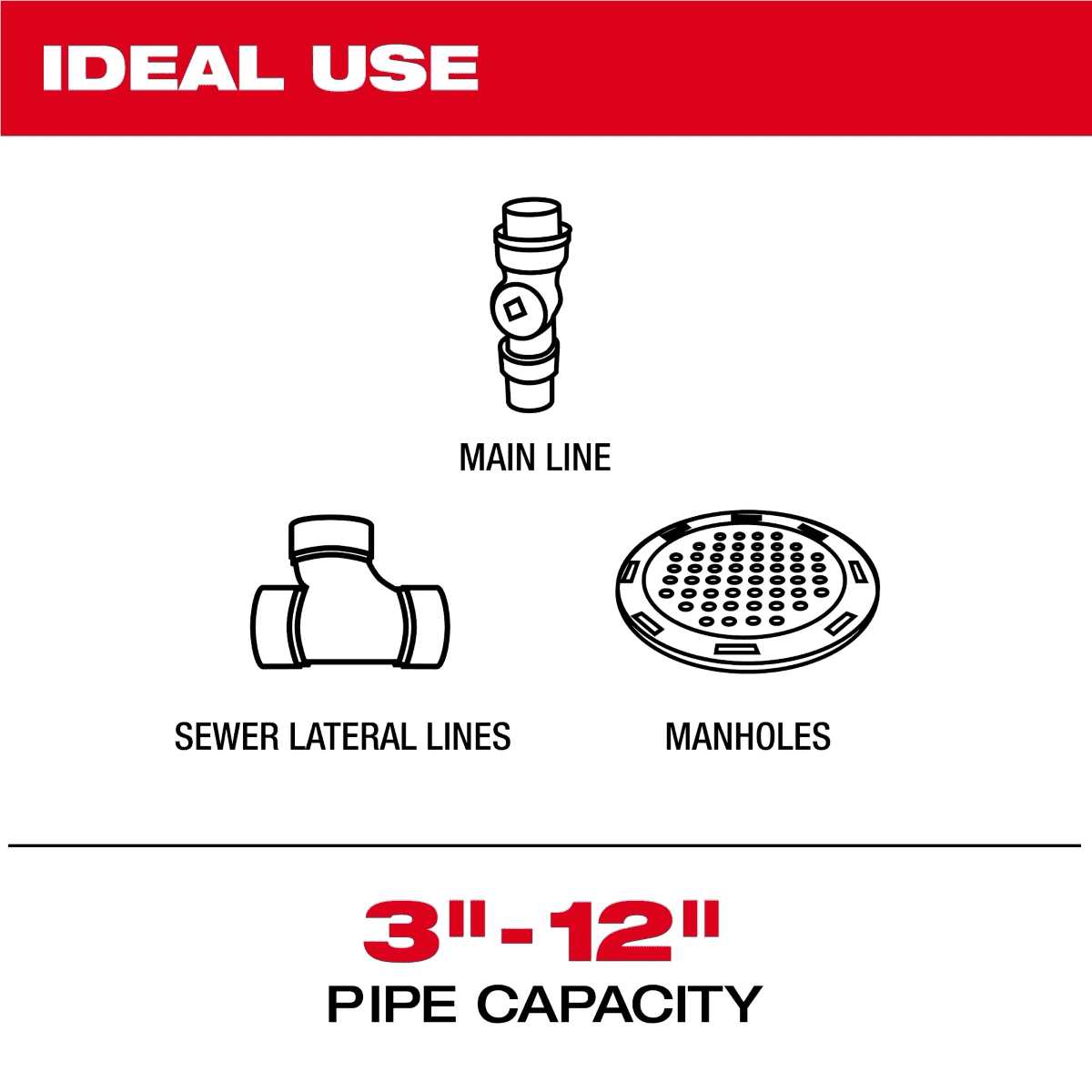 Milwaukee Tool M18 325 Feet Stiff Modular Pipeline Inspection System