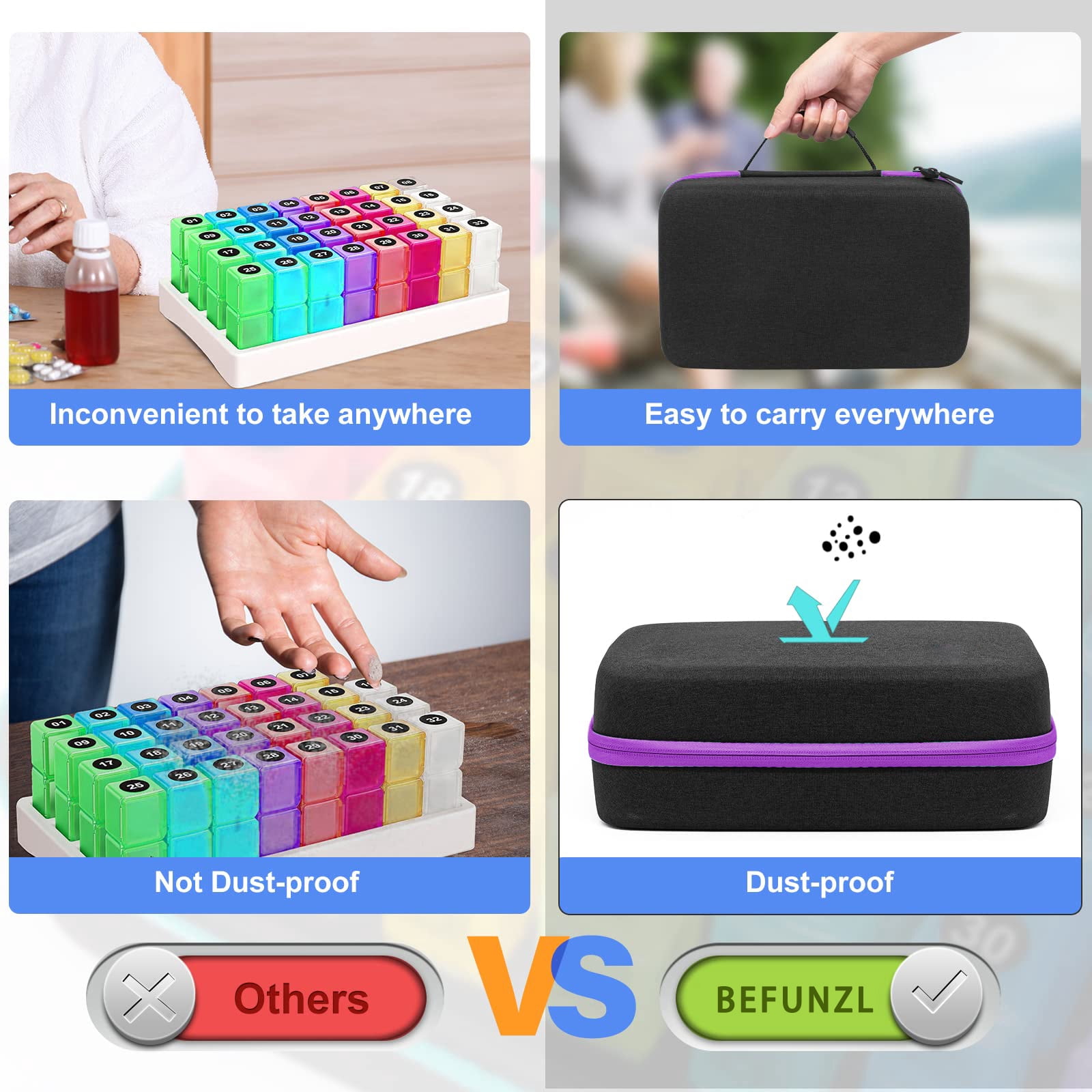 BEFUNZL Monthly Pill Organizer 2 Times a Day, Medicine Organizer Box 32 Days Pill Holder
