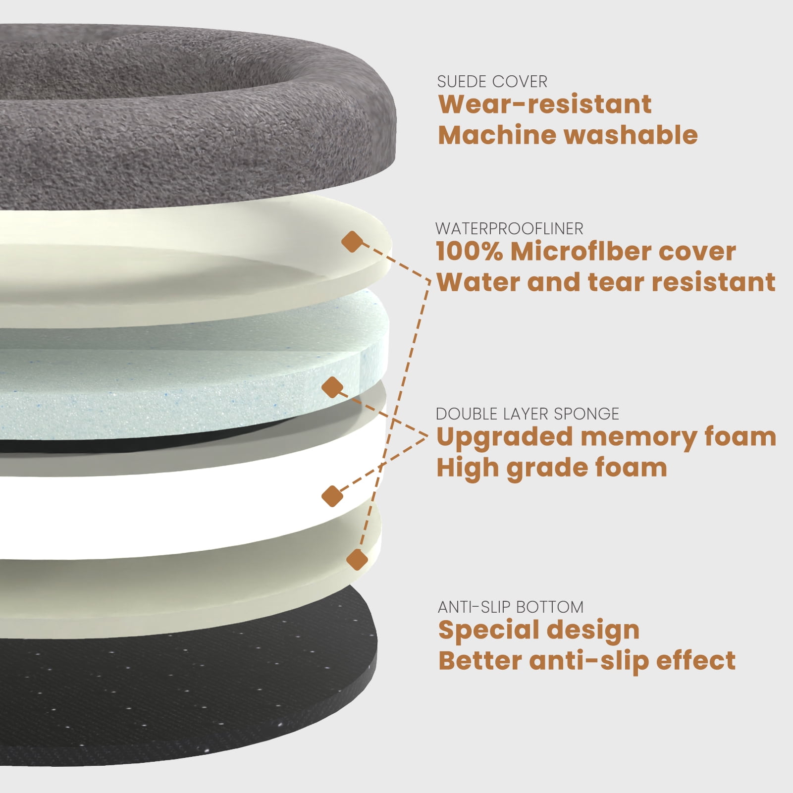 Laifug Memory Foam Oval Dog Bed (31x21x7Inches, Dark Gray), Orthopedic Dog Bed for Dogs with Durable Waterproof Liner & Removable Washable Cover & Nonskid Bottom
