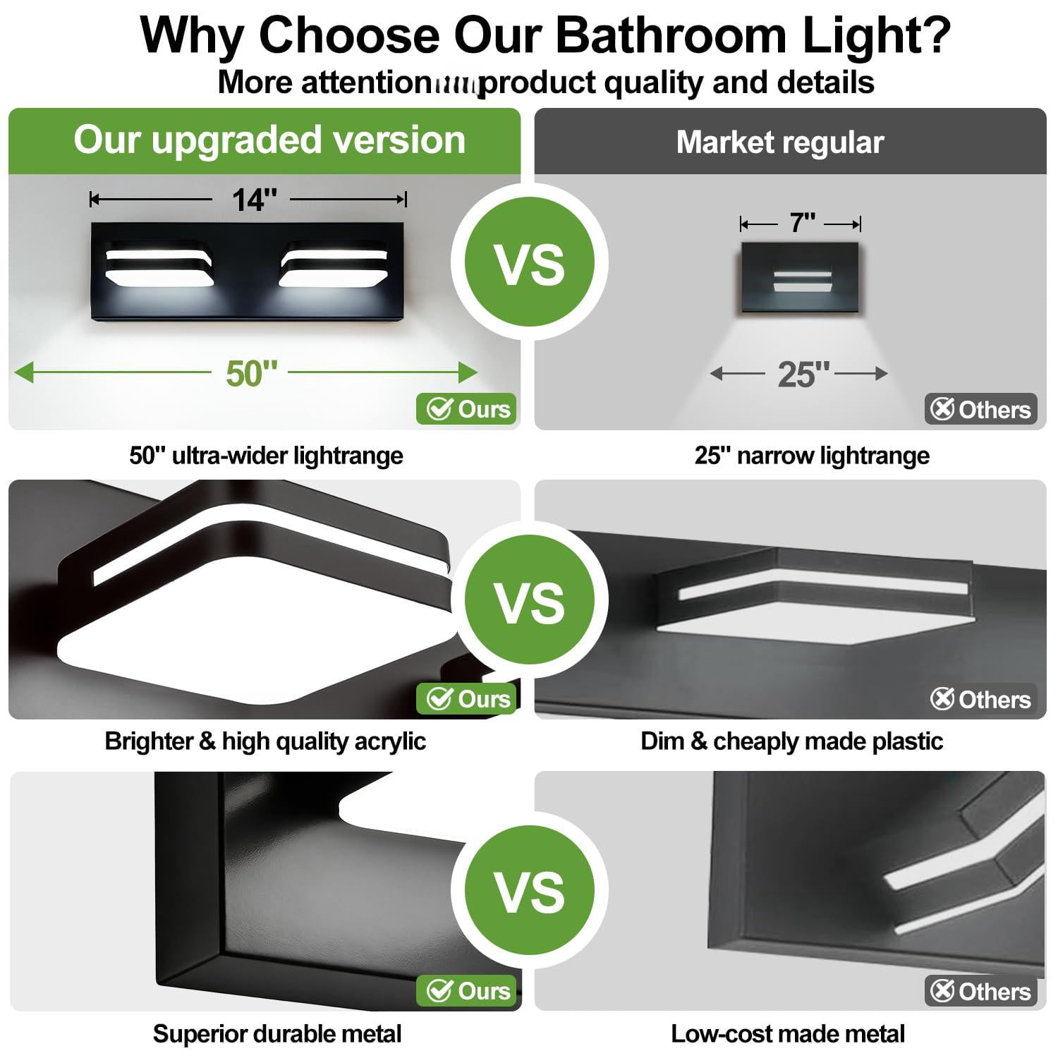 360° Rotate Led Bathroom Vanity Light Fixtures  900lm Acrylic Matte Black Lights For Modern Wall Lighting Over Mirror Kitchen Living Room Hallway (natural White 5000k)