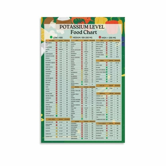 Potassium Level Food Chart Poster Canvas Painting Wall Art Poster for Bedroom Living Room Decor
