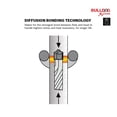thumbnail image 3 of Broca perforadora Bosch HCFC2042 6x15x21cm SDS-Plus, 3 of 7
