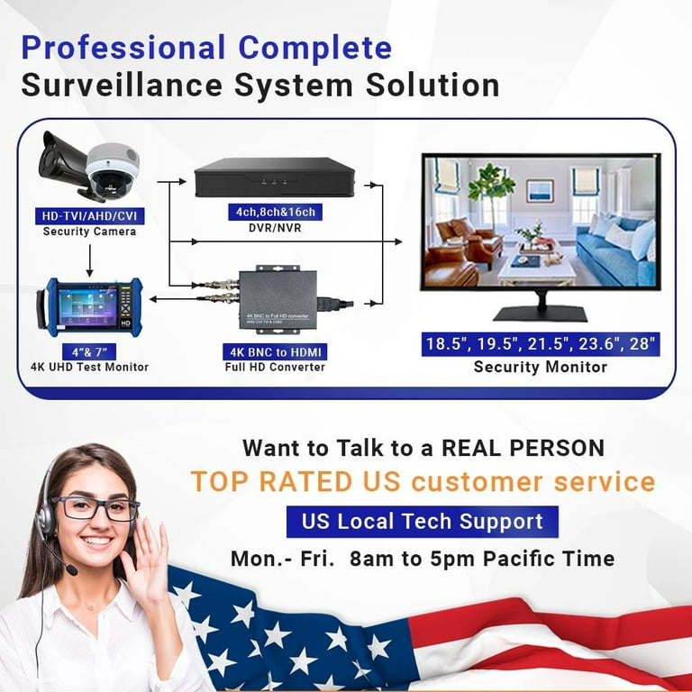 101AV 18.5 Professional LED Security Monitor HDMI VGA & BNC Input Audio  Video Display Computer PC Monitor w/Speaker for CCTV DVR Office & Home