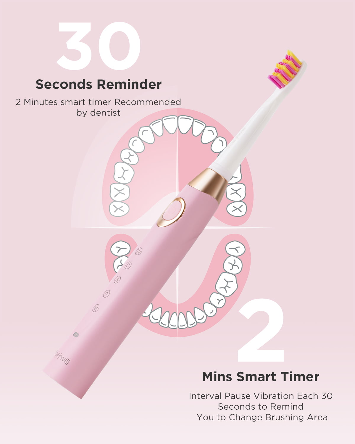 Sonic Electric Toothbrush Rechargeable Pink, 5 Modes with Smart