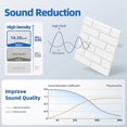 thumbnail image 2 of 12 Pack Acoustic Panels with Self Adhesive, 12 X 12 X 0.4inch Soundproof Wall Panels for Home Studio Office Decor, 2 of 5