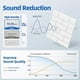 thumbnail image 2 of 12 Pack Acoustic Panels with Self Adhesive, 12 X 12 X 0.4inch Soundproof Wall Panels for Home Studio Office Decor, 2 of 5