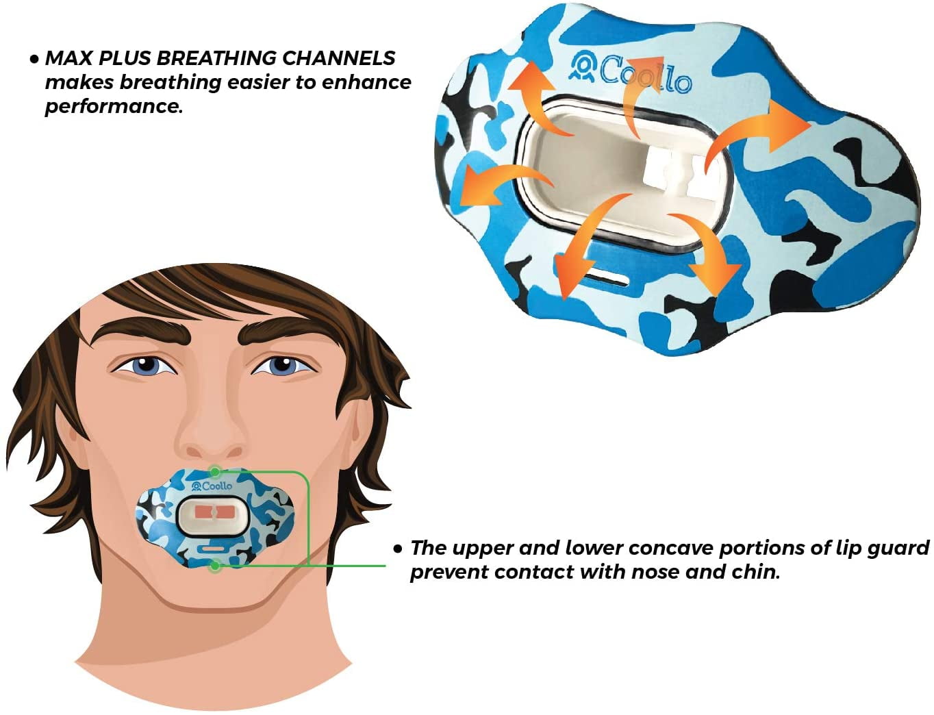 COOLLO Sports Lip Guard Mouthguard MAXX/ Might Football & High Impact Sports Lip Protector Adults & Youth (Strap Included)