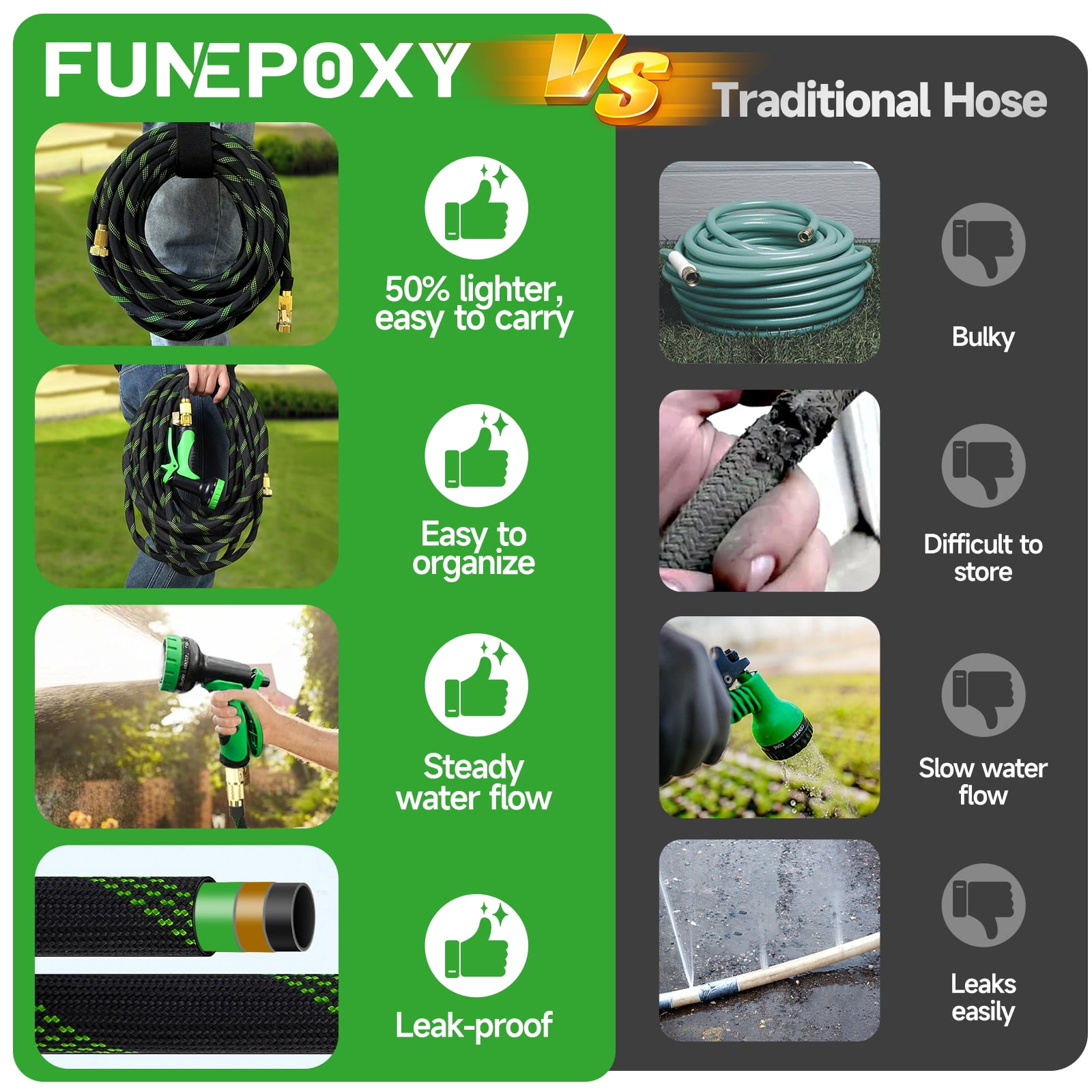LOVFEN 50 ft Garden Hose,Non-Expanding Kink Free Flexible Water Hose with 10-Pattern Spray Nozzle, Lightweight Hose Pipe, Leak Proof, 3/4" Swivel Connectors, Super Fabric, Portable Storage Strap