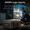 thumbnail image 4 of Eco Play 3600W Solar Generator, LiFePO4 Battery Backup for Power Outage, Winter Storm Emergency Power Source for Furnace, Heater, Fridge & CPAP (Fast Charging), 4 of 7