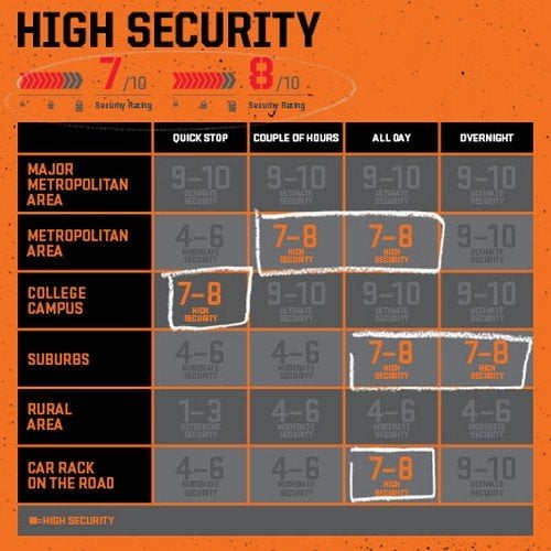 kryptonite evolution mini integrated 10mm chain bicycle lock