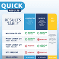 thumbnail image 5 of FSA/HSA Eligible, Vaunn Medical 8-in-1 Urine Test Strips and Urinalysis for UTI, Nitrites, Leukocytes, Ketosis, pH, Protein, 120 CT, 5 of 7