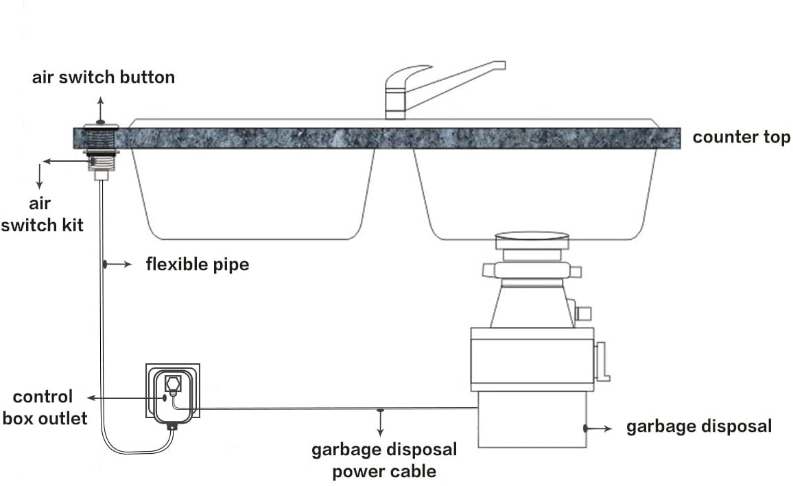 Details about   Garbage Disposal Air Switch Kit SHORT/2" Button Black 