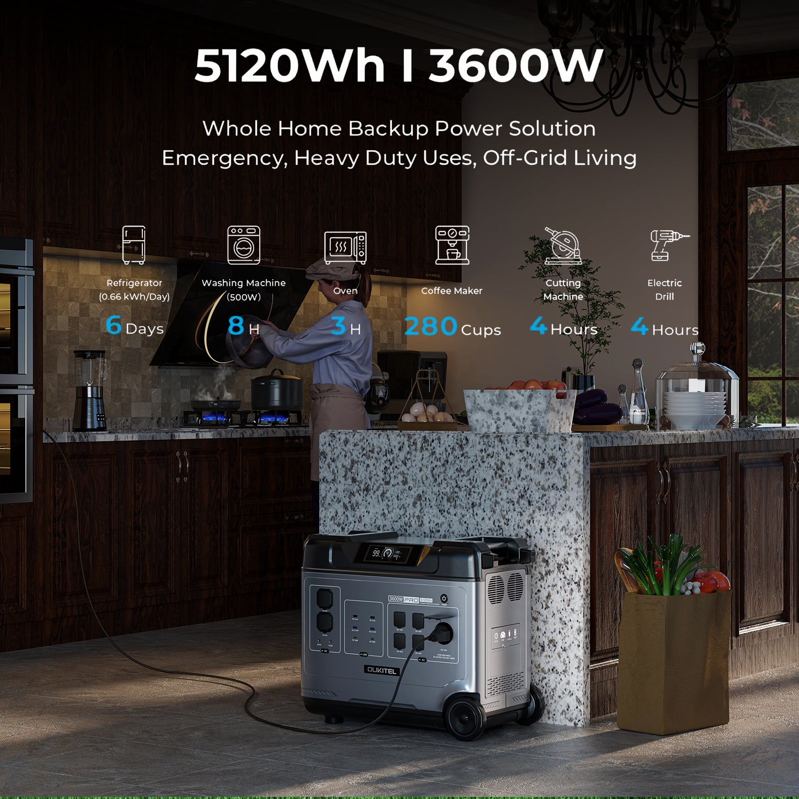 OUKITEL P5000 Pro 5120Wh Solar Generator , 3600W Pure Sine Wave Inverter (5000W Peak), LiFePO4 Battery, 1800W Fast Charging, App Control for Home Backup & Outdoor Camping