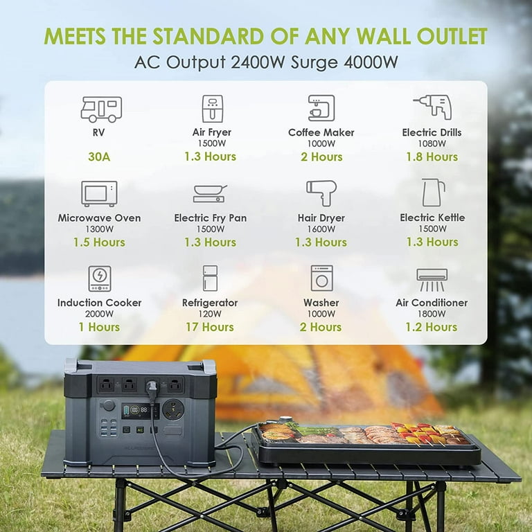 ALLPOWERS S2000 PRO 2400W 1500Wh Portable Power Station for