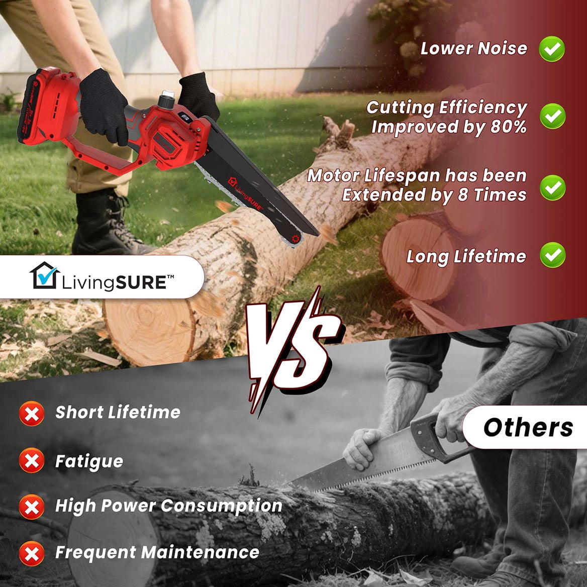 8" Cordless Mini Chainsaw by LivingSURETM Portable Cordless Electric Chain Saw, Rechargeable Battery Power Cutting Handheld Saw -Tree Branch Wood Cutting, Gardening Tool – Battery Not Included