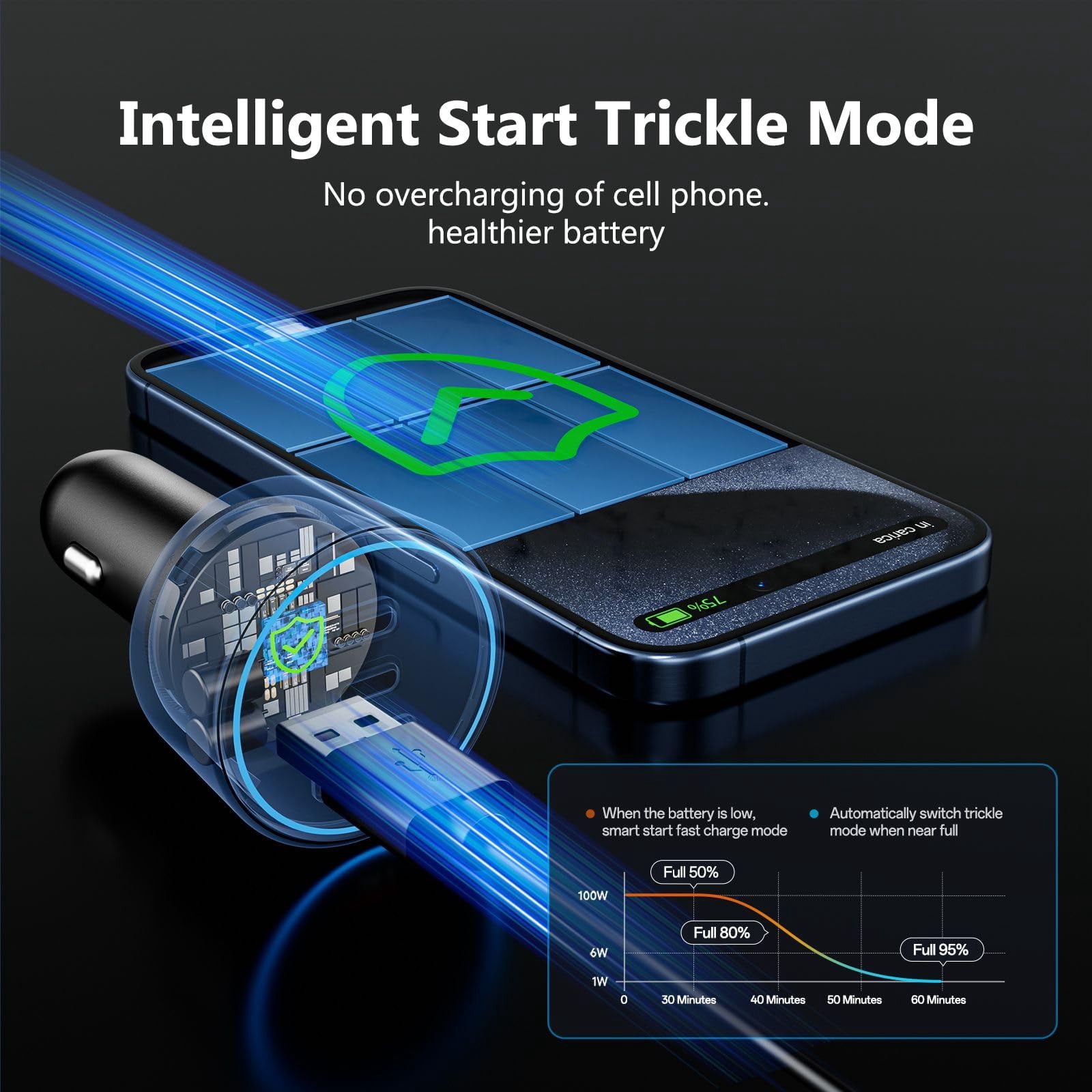 LujingZ USB C Car Charger Fast Charging 200W Dual PD 100W Type C Car Charger PD3.0 QC4.0 PPS Cigarette Lighter Adapter Compatible with iPhone 16 15 14 13 12 Galaxy S22 S21 Ultra MacBook Laptop