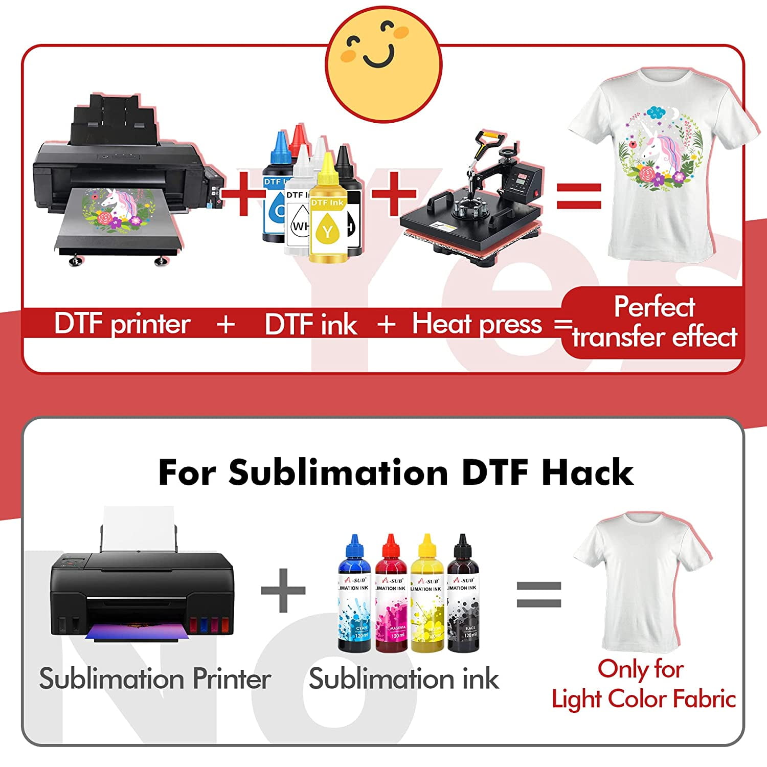 A-SUB DTF Powder White for Sublimation Direct to Film Transfer 2.2lb Hot Melt Adhesive Sublimation Powder