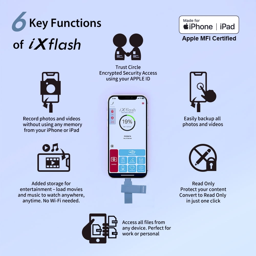 PioData iXflash 128GB Lightning & USB-A Flash Drive, Morandi Blue, Apple MFi Certified with iPhone, iPad & Computer Storage