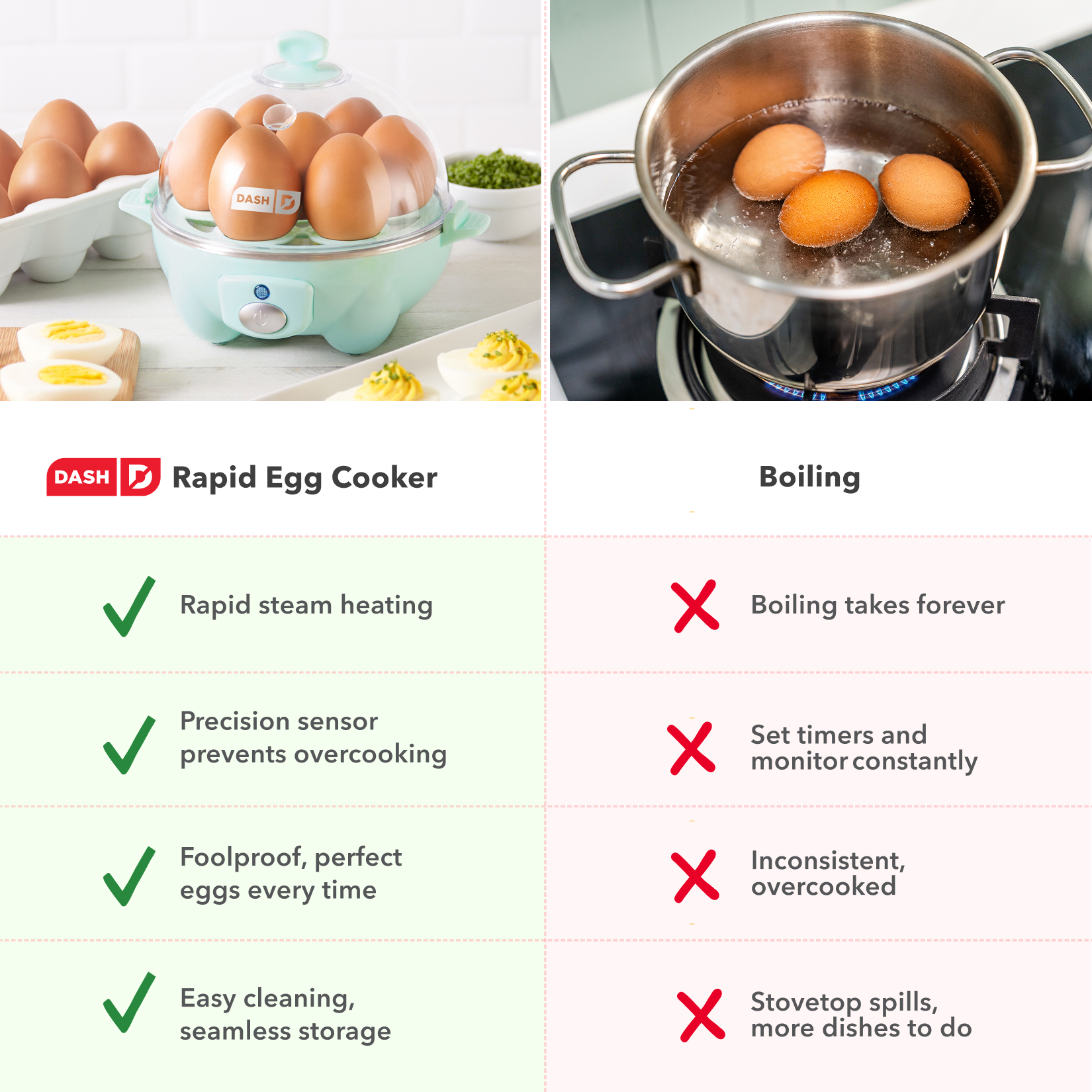 Dash Rapid 7 Egg Cooker, Hard Boiled & Poached, Aqua photo 7